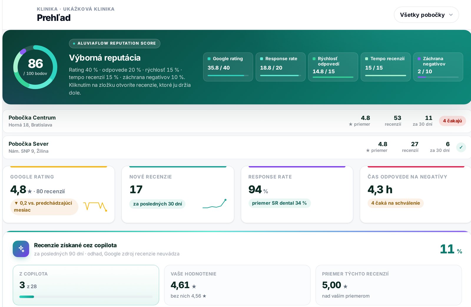 Google recenzie — ukážka z AluviaFlow